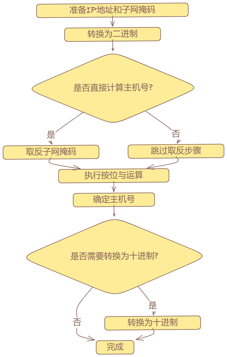 IP地址基础知识科普