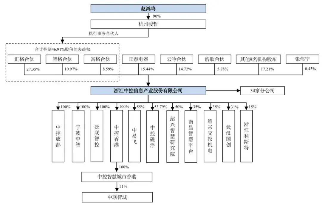 运城新闻🌸澳门一肖一码精准100王中王🌸|IPO周报｜本周迎2新股申购，国产数据库龙头来了  第4张