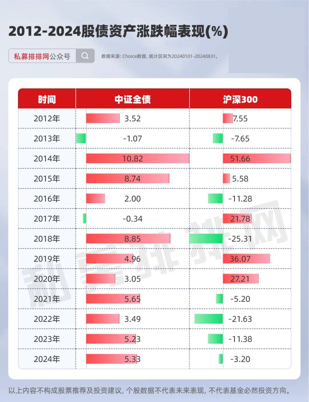 股票仓位降至0.94%！跑赢超97%的同类基金！