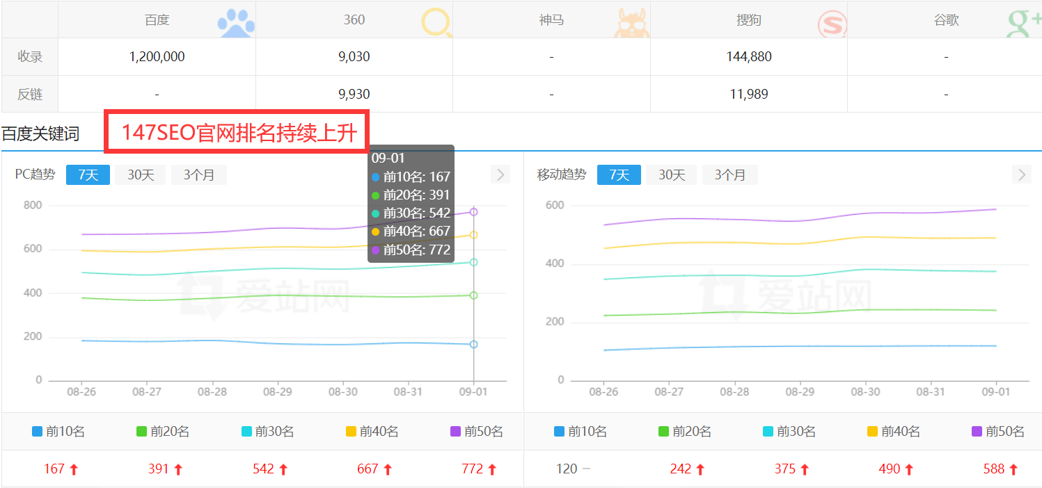 seo关键词搜索排名：如何提升网站在搜索引擎中的可见性