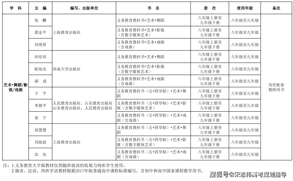 优酷视频：一码一肖中特澳门资料大全-吉林省朗创科技有限公司中标198.253758万元和龙市人民检察院未成年人法制教育基地设备项目