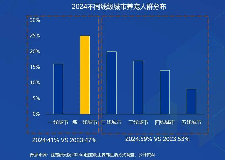 7大要点看2024宠物行业趋势变化雷火竞技网址(图7)