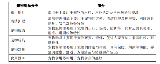 易海商情2024年雷火竞技入口全球及中国宠物用品行业发展概况及市场竞争格局分析预测(图1)