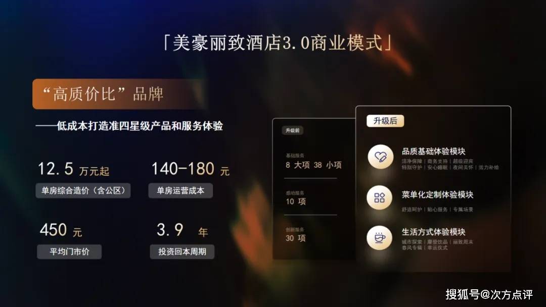 6686体育官网中高端酒店竞争加剧投资人如何掌握投资密码？(图9)