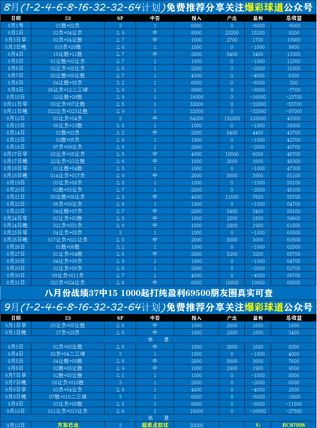 德甲 多特蒙德VS海登海姆 比分推荐