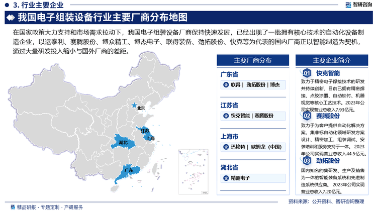 2024年中国电子组装设备行业发展机遇及投资前景分析报告—智研咨询天行体育app(图4)