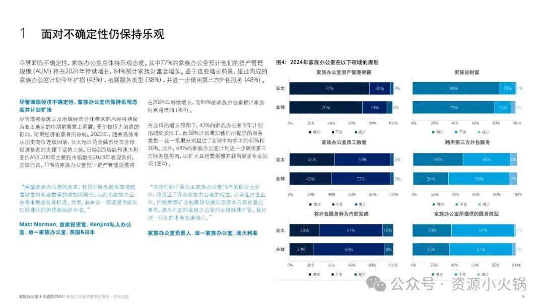 家族办公室洞察系列报告——亚太地区：2024年家族办公室十大趋势