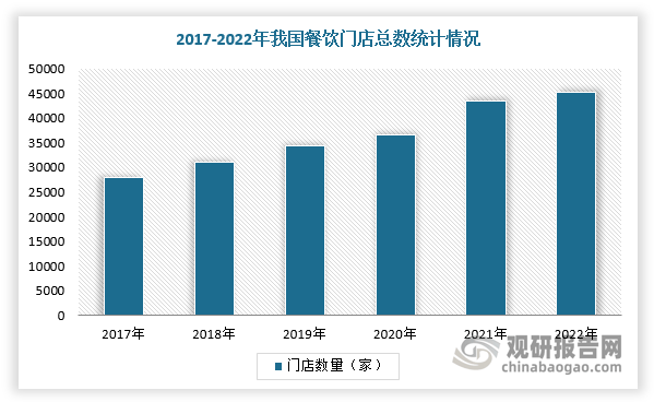 “餐饮终结者” 我国二手餐饮设备回收行业愈发火热 厂商开始内卷