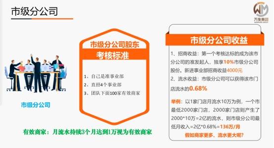 市、省分公司，还可获得不同比例的提现手续费分红，以及区内流水补贴。 以上是万店补贴软件模式的一部分我
