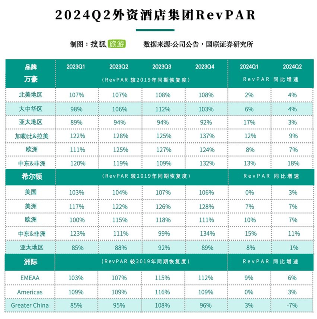 国内酒店房价齐跌报复性旅游消失(图5)