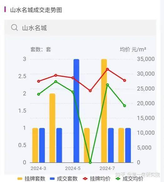 贴吧：澳门一码一肖一特一中2024-郑州国资平台 拟收购1万套二手房