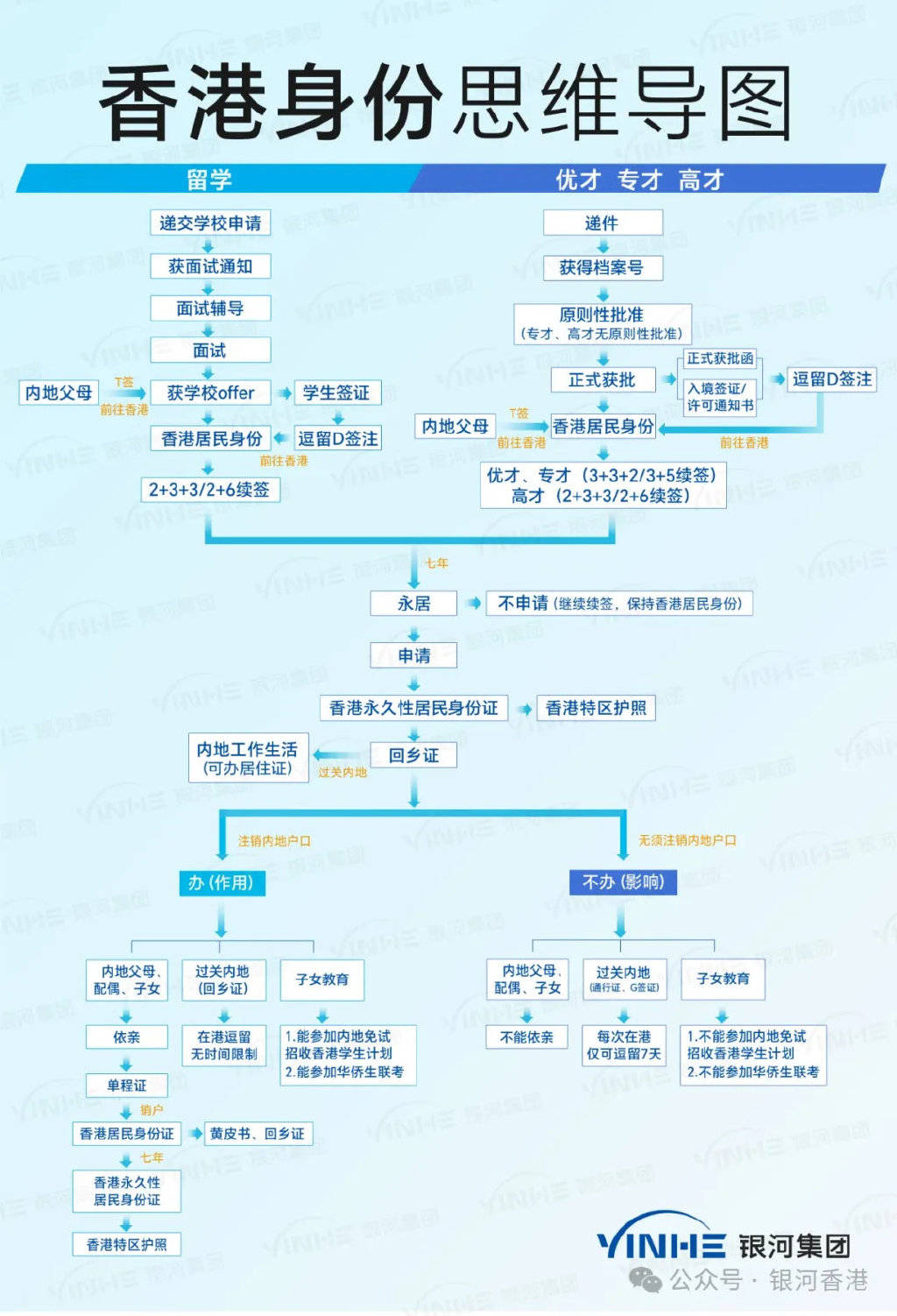 香港居民怎么买港股