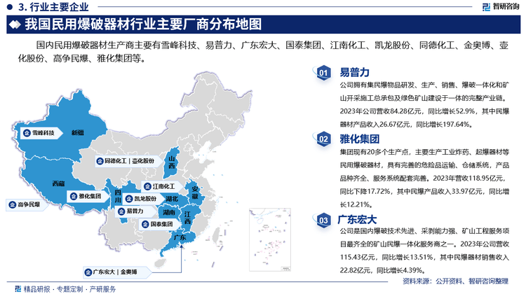 恒峰娱乐官网中国民用爆破器材行业上下游产业链分析发展环境及未来趋势预测报告(图4)