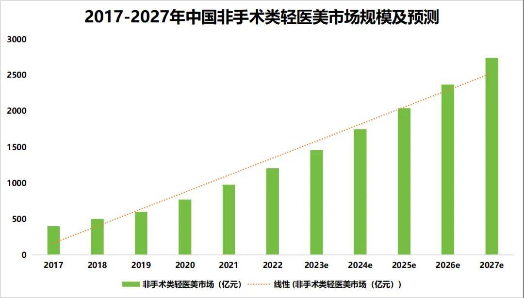 曼禾甄美：中国医疗美容行业PG电子网址发展方向（一）