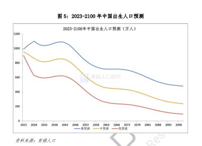 小学关停潮，来了！一年消失5600所，但更让人担心的还在后头