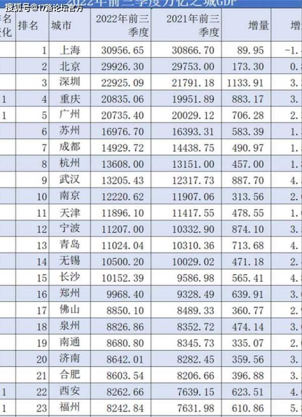 GDP万亿城市辉煌篇章：上海稳健领航，再夺经济桂冠