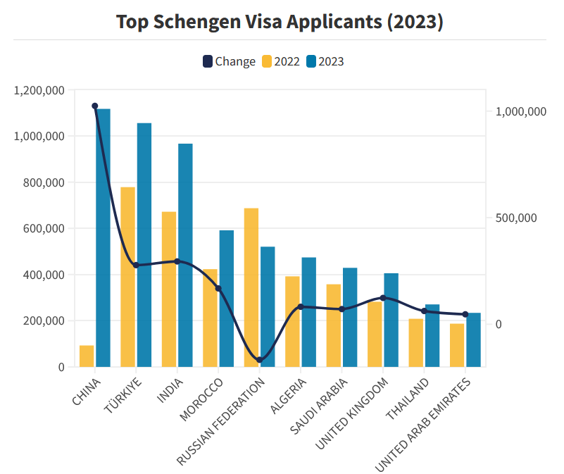 申根签又被拒？这样做照样轻松解锁欧洲，仅限少数人知道！