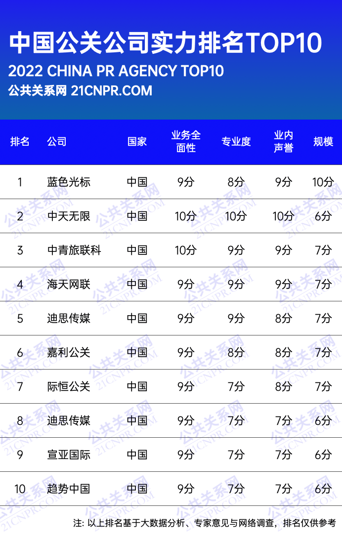 中国十大公关公司：领航品牌传播，塑造行业标杆力量