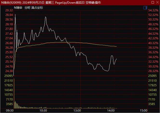 美港通证券股票杠杆交易市场今日，A股放量突破万亿