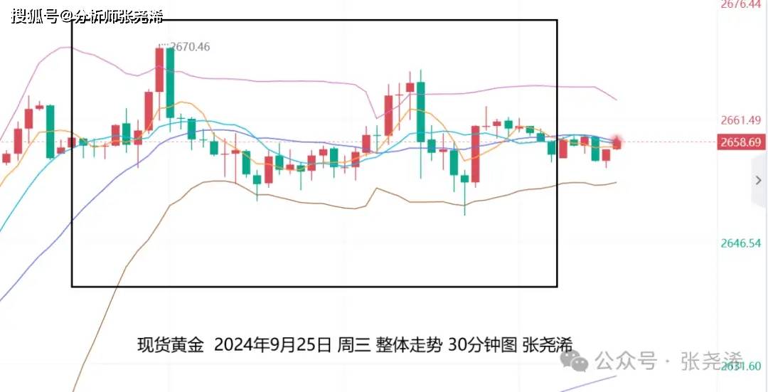 张尧浠:日内将迎一系列数据和讲话、黄金仍有再攀升预期-张尧百科