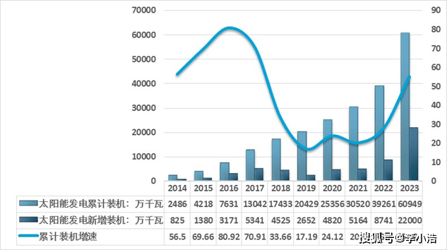 欧博体育平台20252029年中国太阳能发电站前景预测及投资咨询报告(图1)