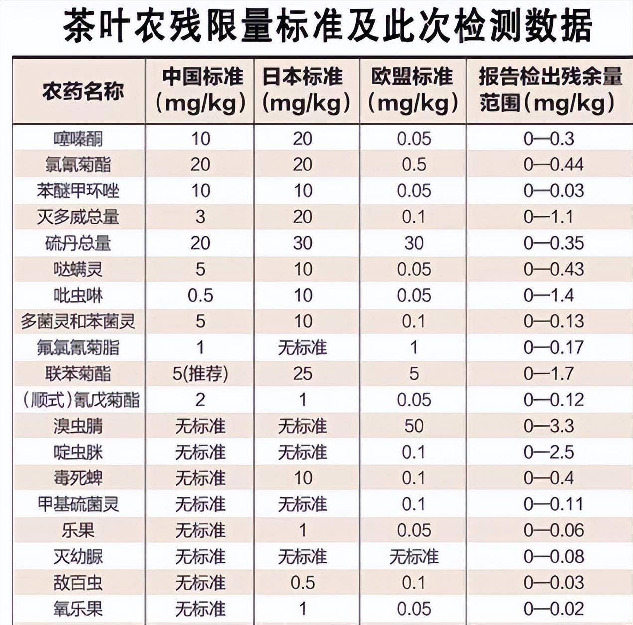 茶叶真的不能喝了？欧盟曾一天两次拒绝中国茶专家道出了真相(图8)