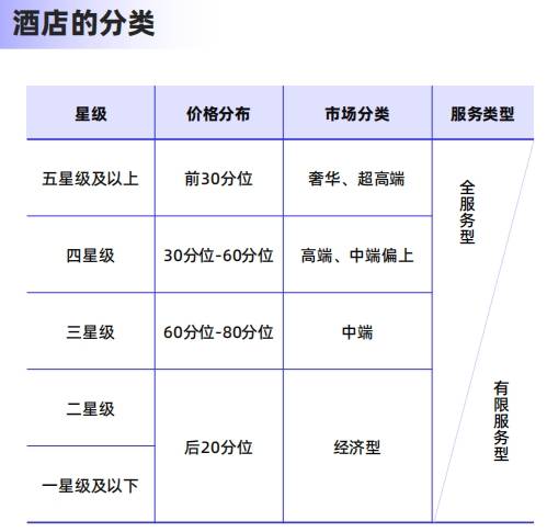 皇冠体育登录酒店业复苏：你的下一次旅行会选择哪家酒店呢？(图1)