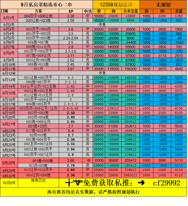 10.05.周六不来梅VS弗赖堡：德甲焦点战即将上演 报道正文：