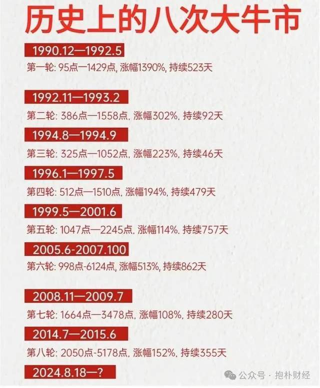 A股还会涨，但是要留3000元备用金