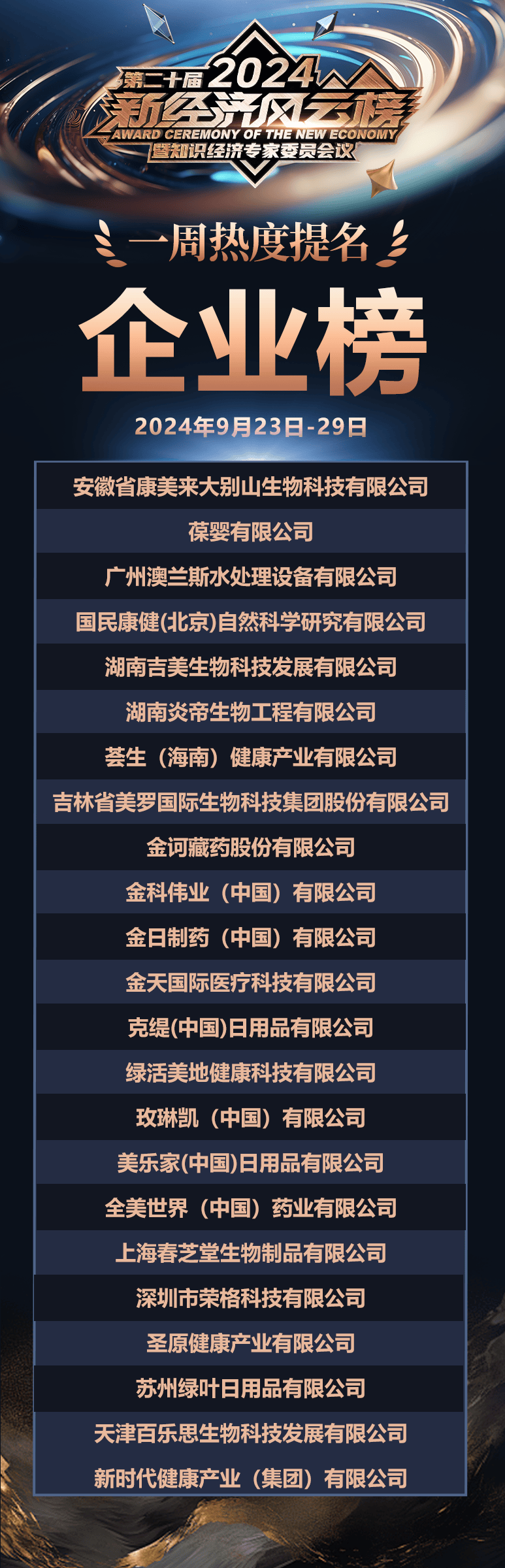 2024风云榜第三批热度提名榜单来了！