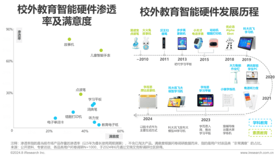 大模型，拯救教培企业？