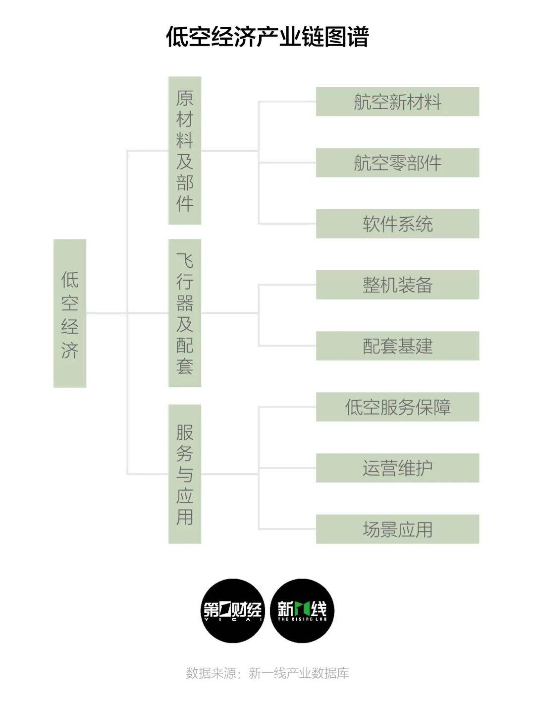 低空经济元年，留给西安的时间还有多少？
