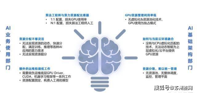 苏州AI算力服务器托管在哪个机房便宜？4KW机柜租用价格？