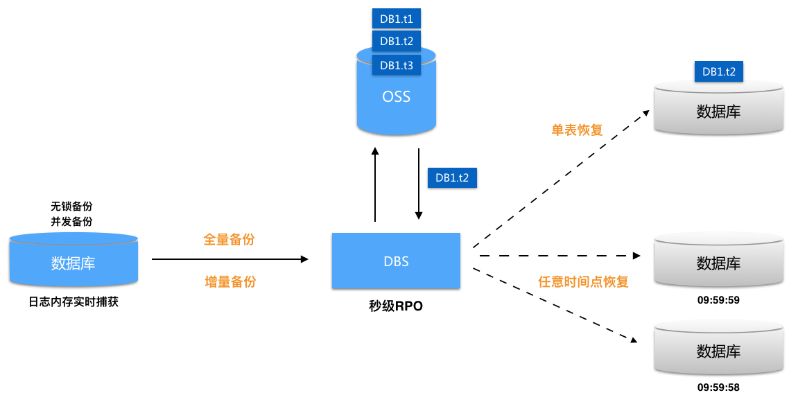 如何确保数据安全？探索服务器备份的六种高效策略！