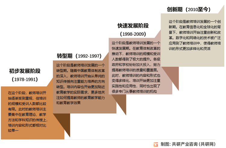 太阳成集团tyc7111cc2024-2030年中邦教授培训市集全景考察与行业兴