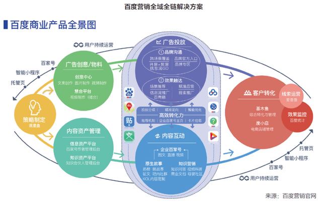 什么是百度凤巢,满足企业营销需求的全生态营销平台