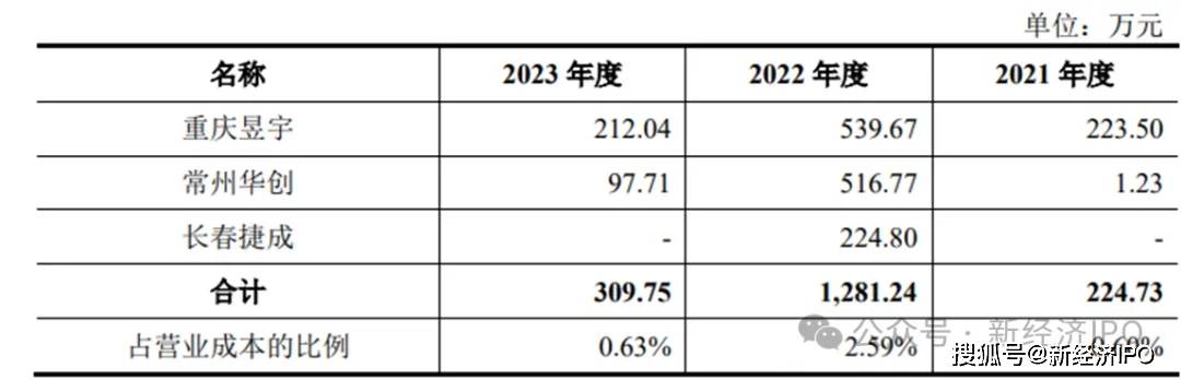 美嘉体育网址办公楼装修反复“变脸”成16亿研发基地龙创设计招股书有舞弊嫌疑？(图23)