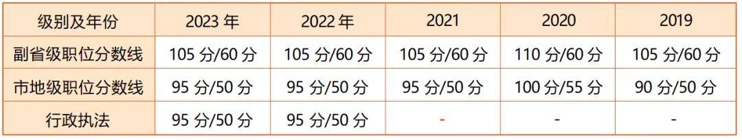 重要提醒！2025国家公务员报名常见问题汇总！