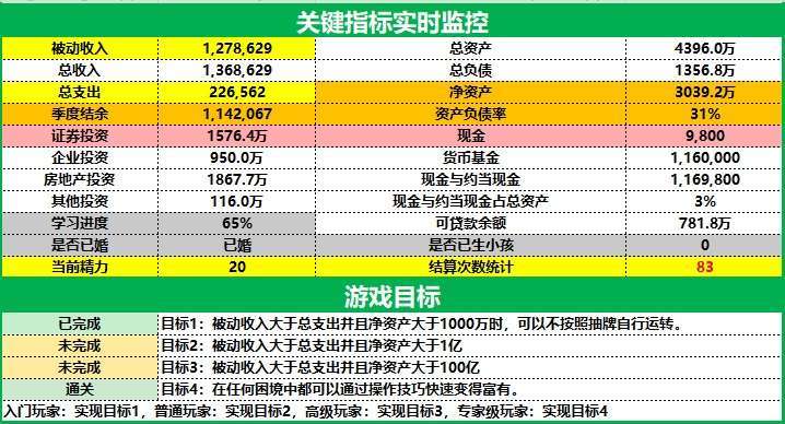 深度揭秘财富沙盘致富最强训练工具