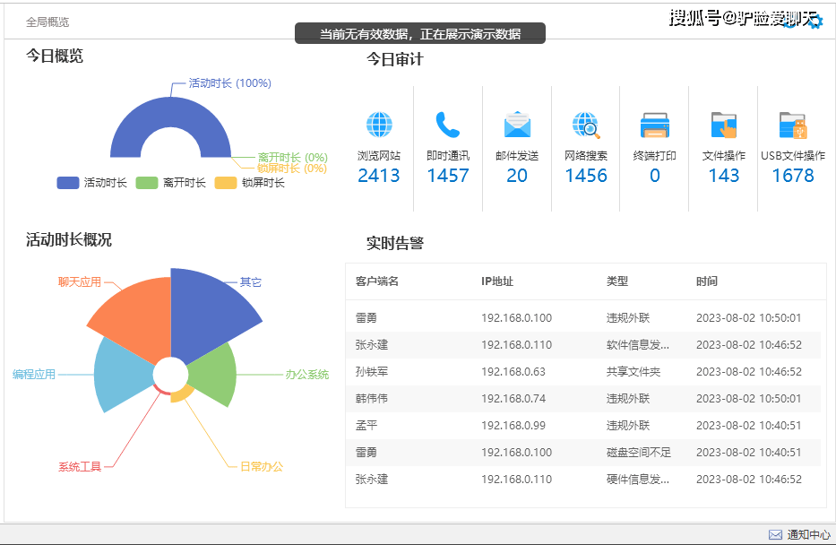 如何有效管理消息服务中的主题，并查询特定主题的消息数量？