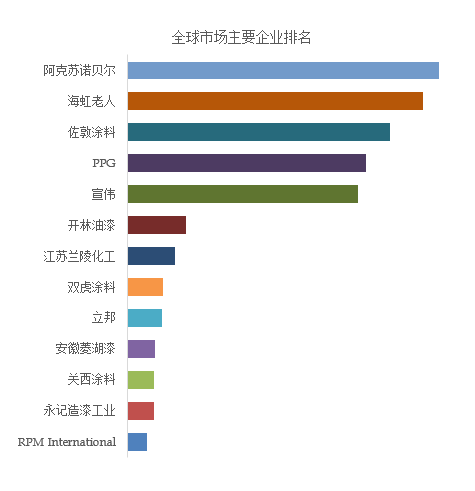 凤凰联盟2024年火电行业防腐涂料产业数据报告(图3)