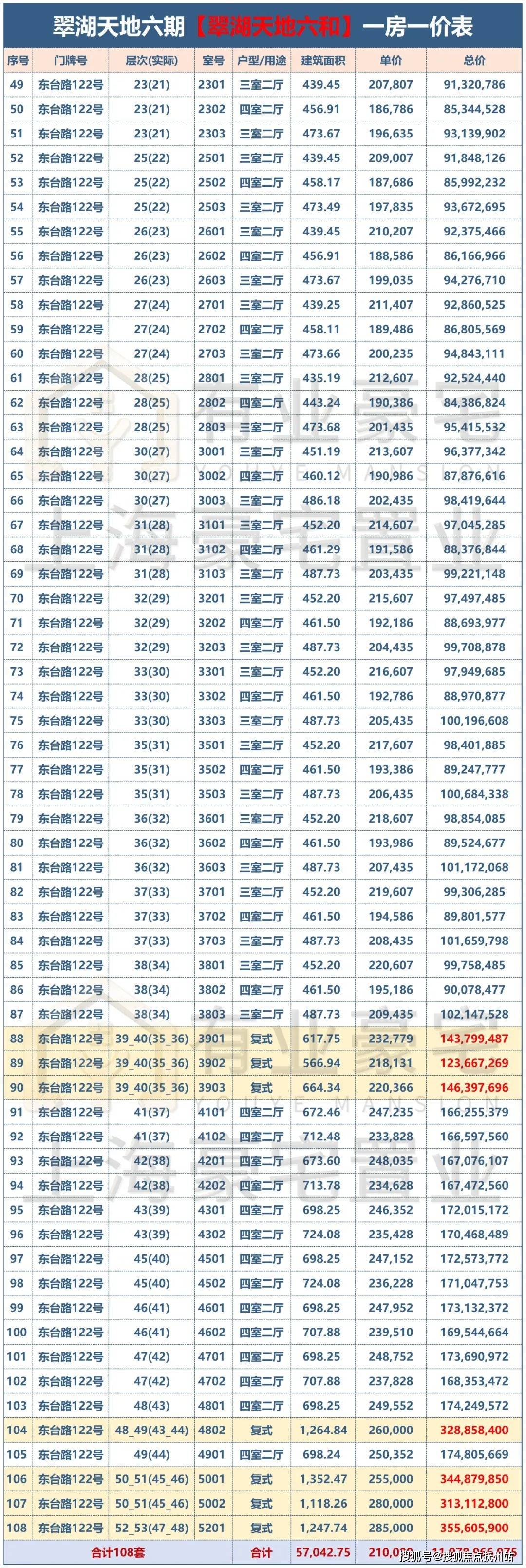 人认购金：2000万元首套无需存款证明金，二套1500万元企业认购金：3500万元