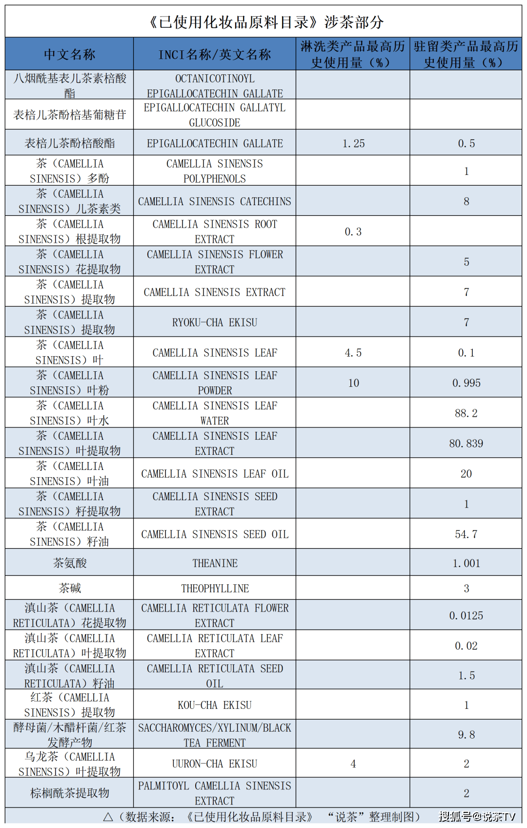 跻身热门美妆成分榜单茶叶一竞技平台凭的是什么？(图8)