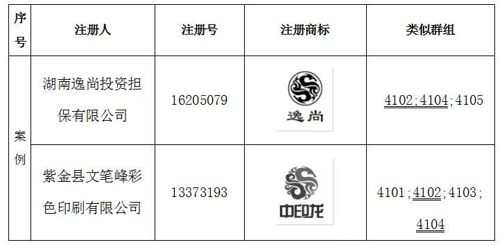 二、申请商标标识经申请人宣传推广，已与申请人建立了唯一对应的关系，