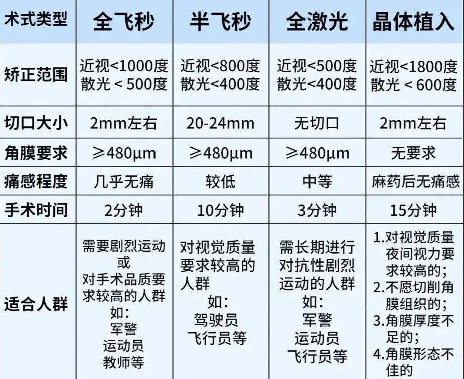 广州眼科近视手术医院哪家最好?前10排行TOP榜单,2025年版来了~