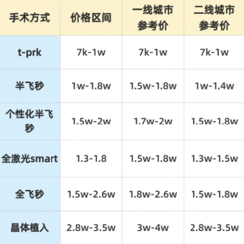 广州眼科近视手术医院哪家最好?前10排行TOP榜单,2025年版来了~