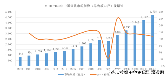 数据分析：2024年全球及中国服装行业市场发展状况及细分行业市场发展现状分(图3)