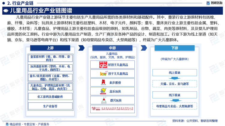 中国儿童用品行业发展环境分析及市场前景预测报告（2025版）星空体育网址(图3)