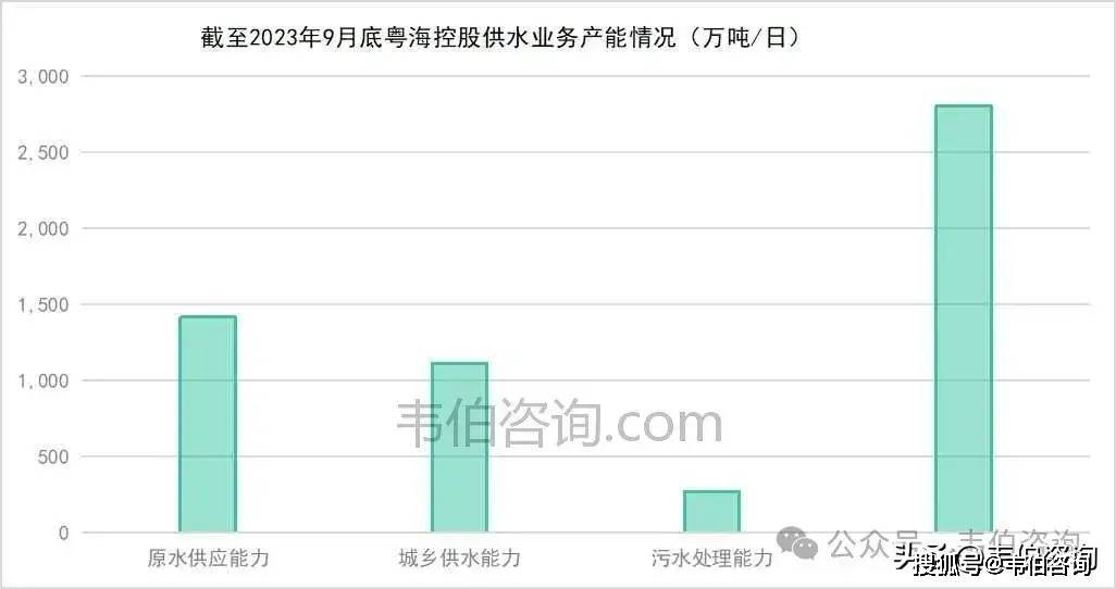 星空体育入口外资水务巨头业务收缩国内市政供水市场格局分散(图4)