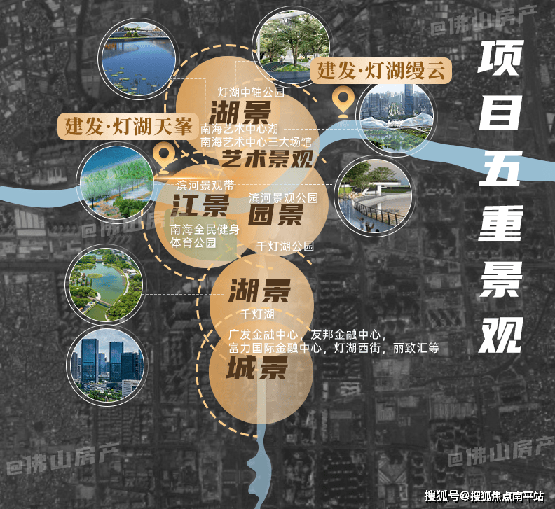 佛山建发灯湖天峯(灯湖天峯售楼处)户型展示→小区配套→内部优惠→百科详情(图1)